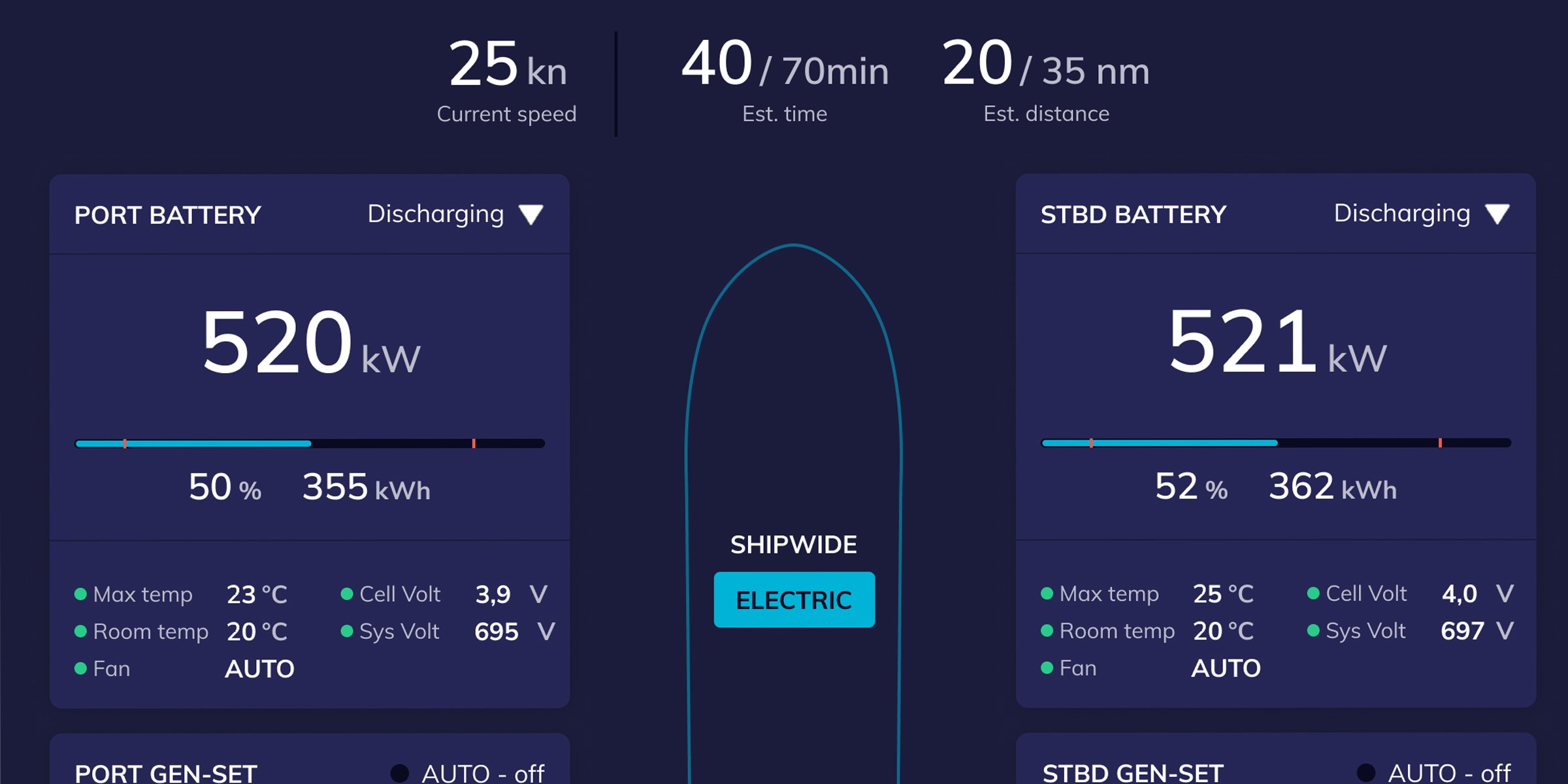 MOVEe ensures optimum performance of your hybrid or electrical propulsion system