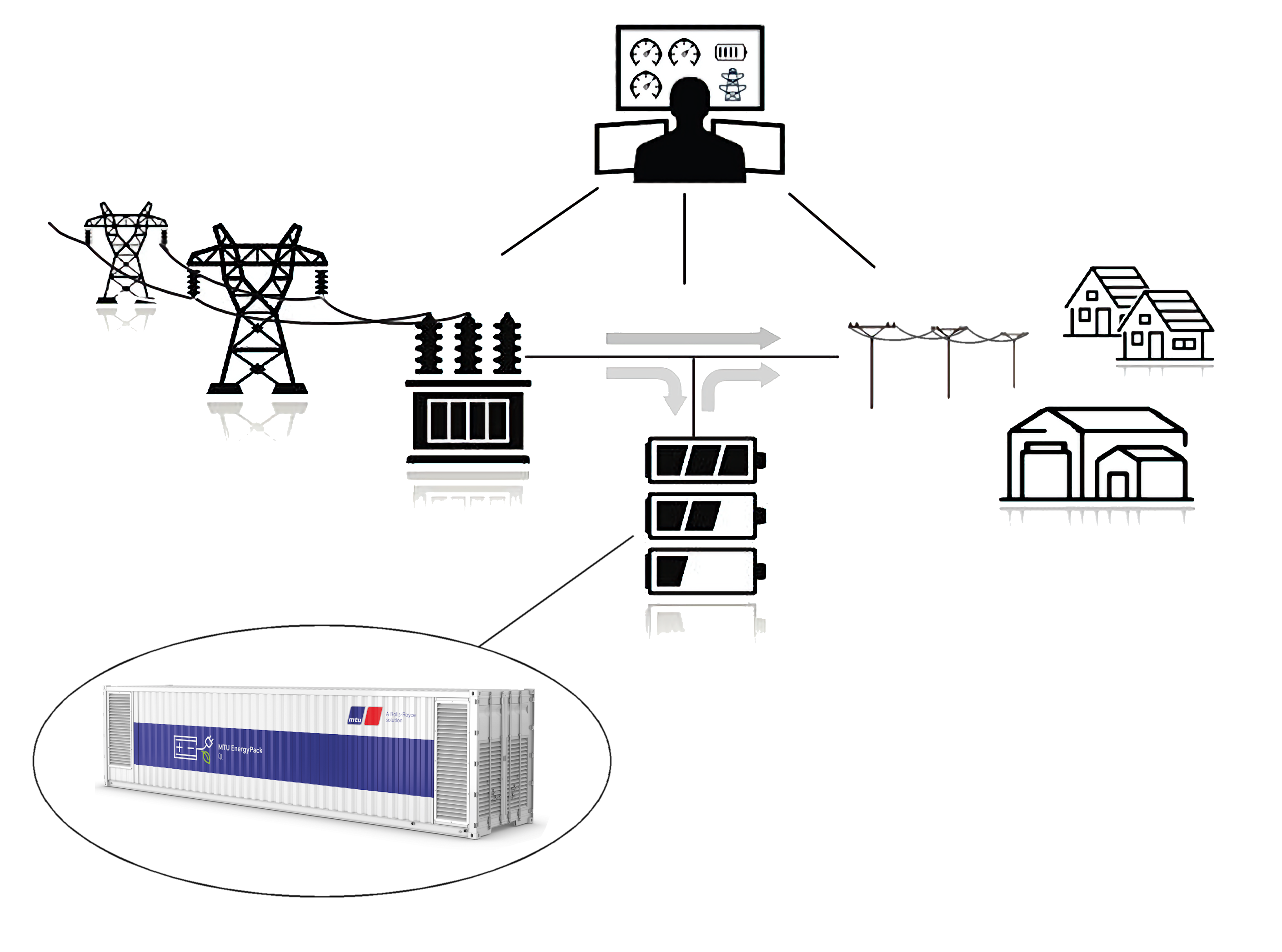 Energy systems for the future: Norway’s largest battery energy storage ...